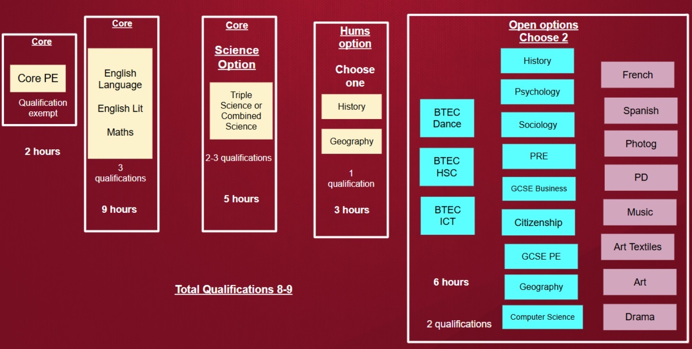 Options 2025