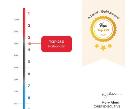 2025 10 Alps Cert 2024