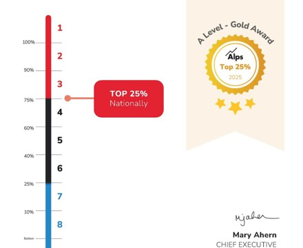 2025 10 Alps Cert 2025