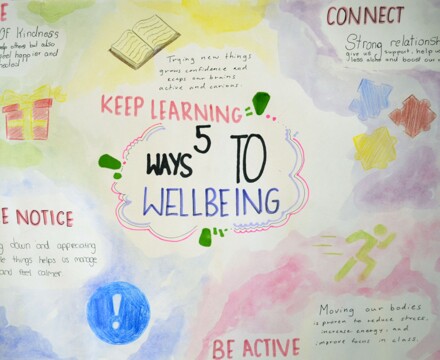 2026 01 Wellbeing 2
